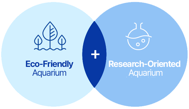 Eco-Friendly Aquarium + Research-Oriented Aquarium